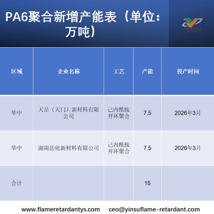 PA6�ۺ��������ܱ�����Ԫ����֣�.jpg